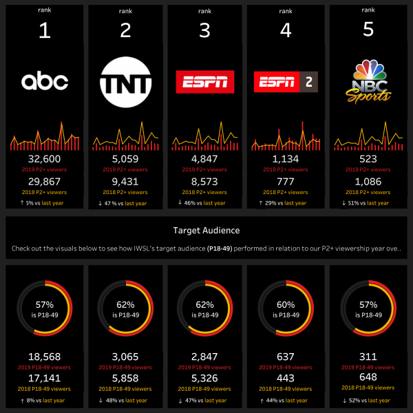 thumbnail: TV Networks